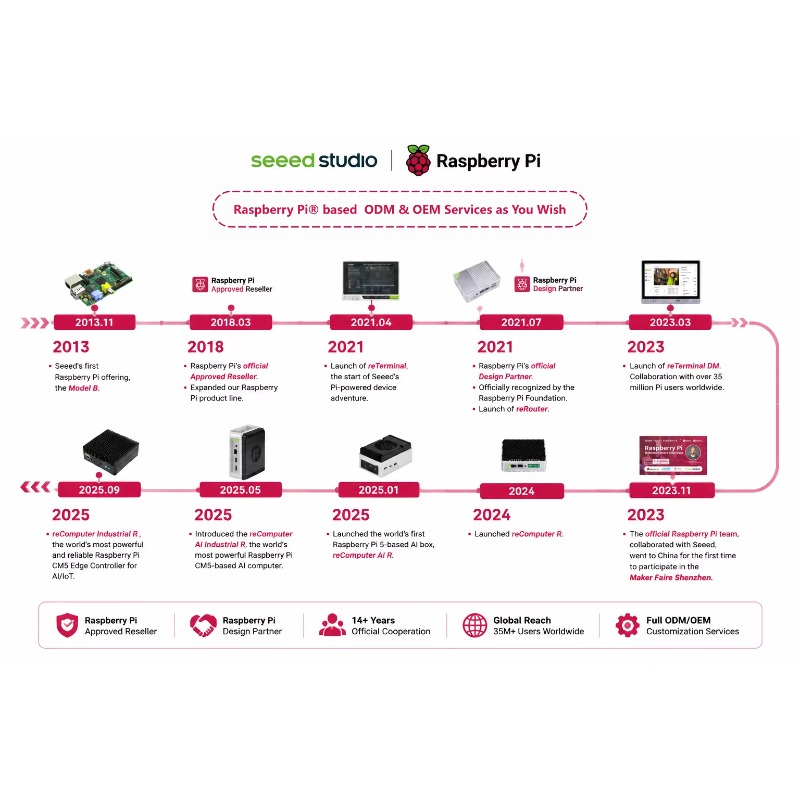 Producto al por mayor: Kit de  - Raspberry Pi 5 8Gb reseña y precio